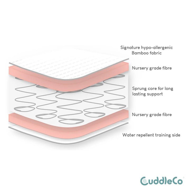 CuddleCo Harmony Hypo - Allergenic Bamboo Sprung Cot Bed Mattress 140 x 70cm - Pramsy