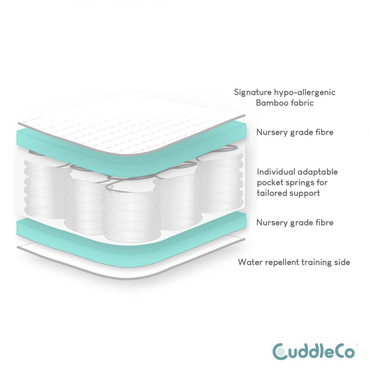 CuddleCo Signature Hypo - Allergenic Bamboo Pocket Sprung Cot Bed Mattress 140 x 70cm - Pramsy